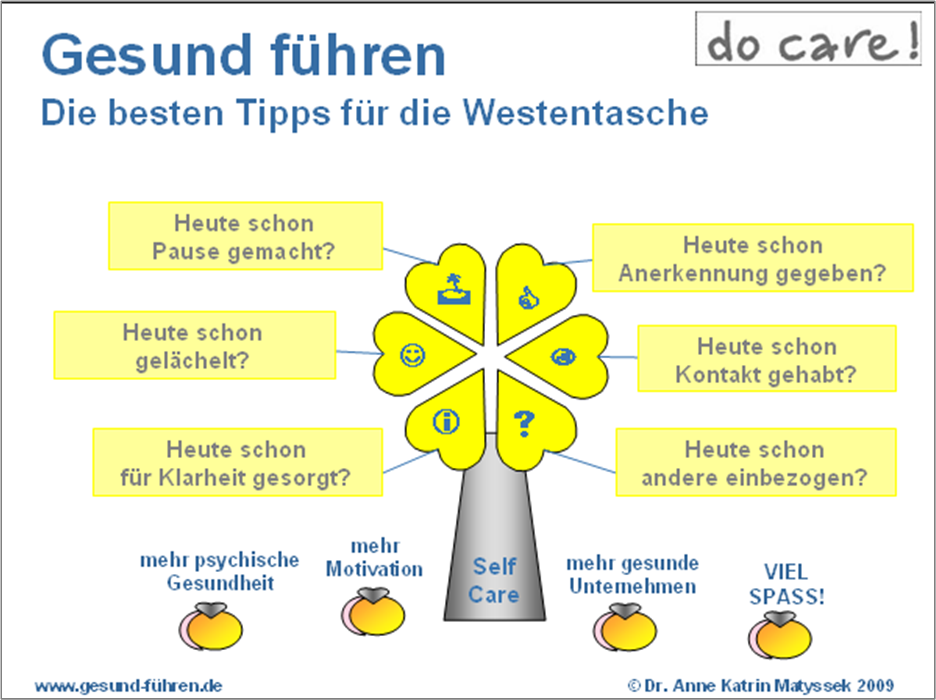 CareCard: Gesund führen