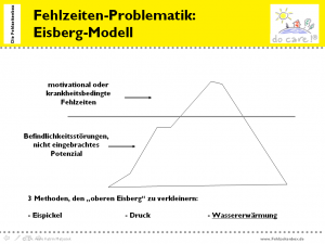 Eisbergbild