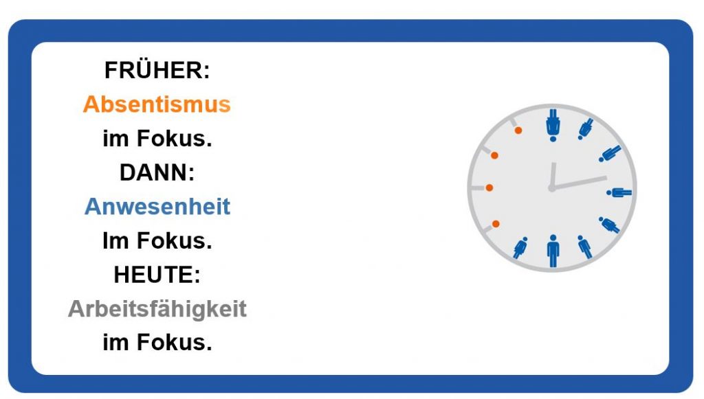 fz-frueher-heute