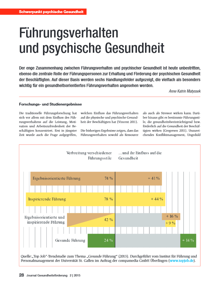 Journal-Artikel "Führungsverhalten und psychische Gesundheit"