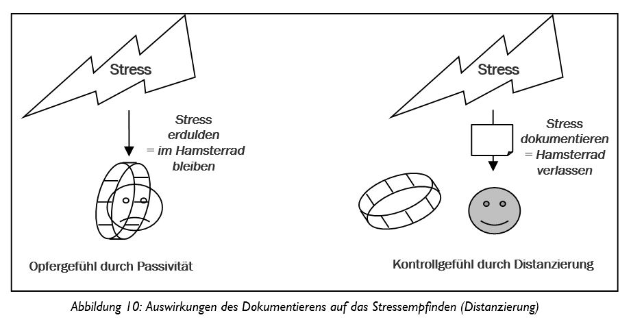 Raus aus dem Hamsterrade: Führen unter schwierigen Bedingungen