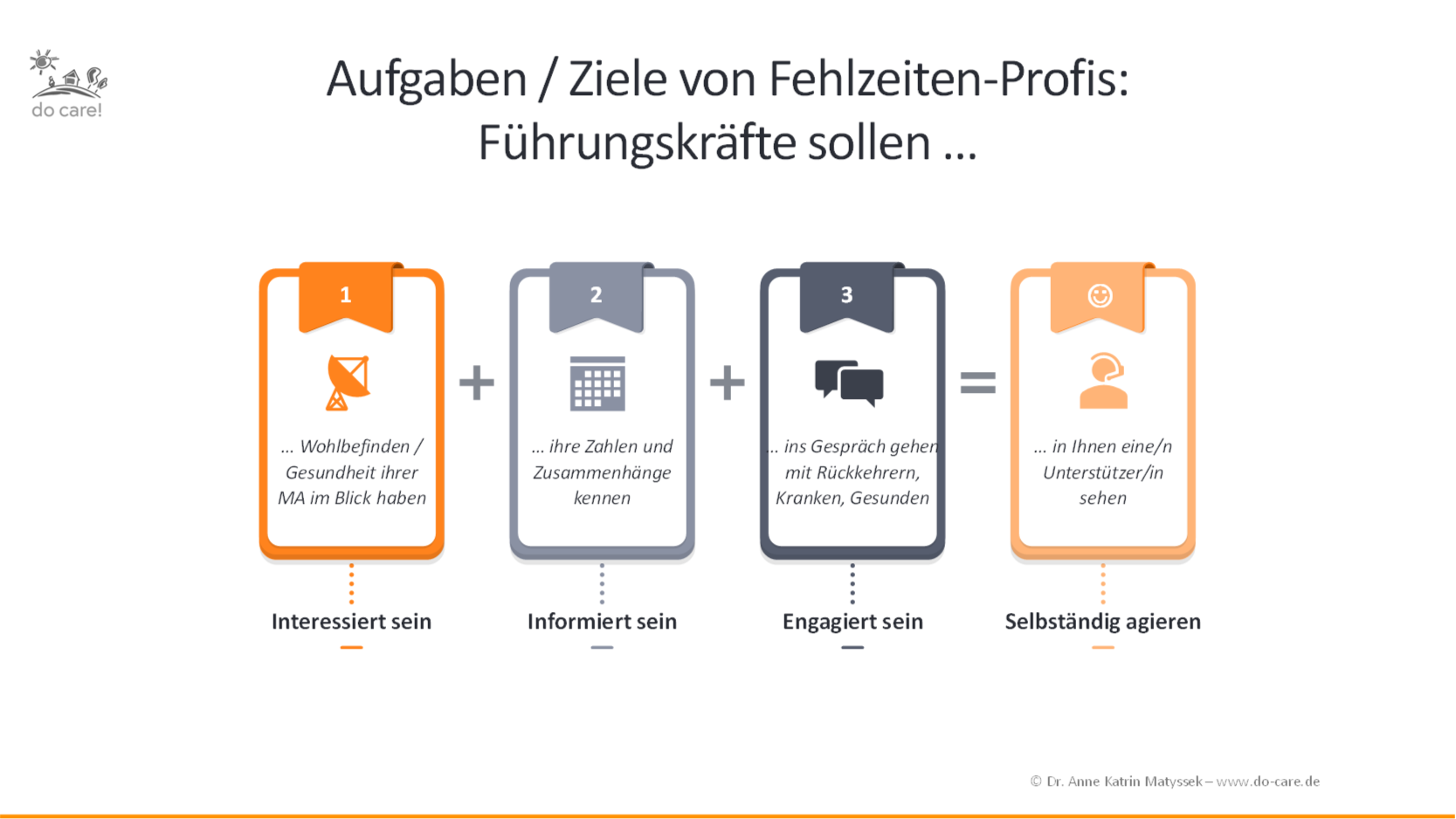 Ziele des Fehlzeiten-Profi-Trainingstags: Führungskräfte sollen ... 