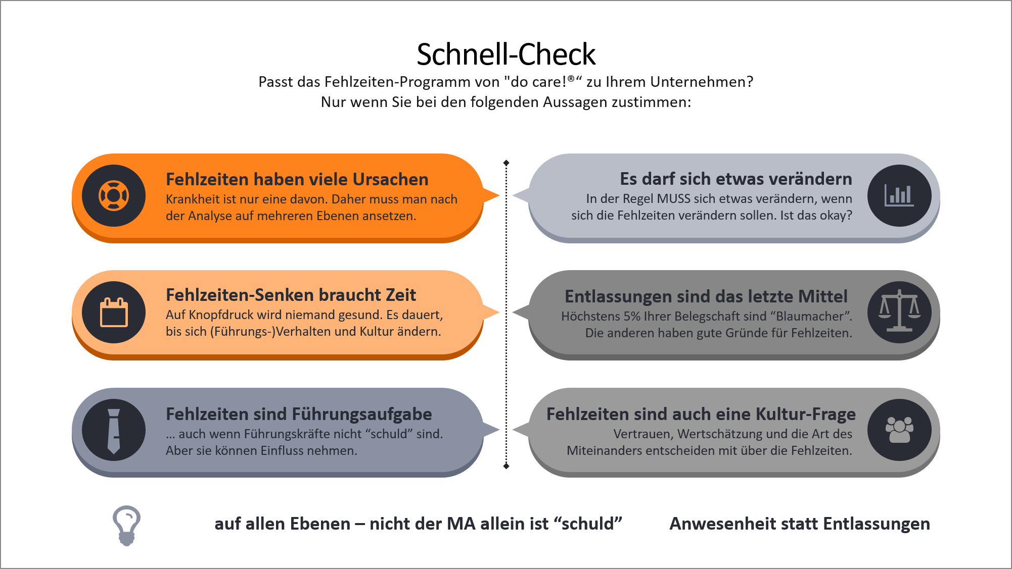 Schnell check passt es