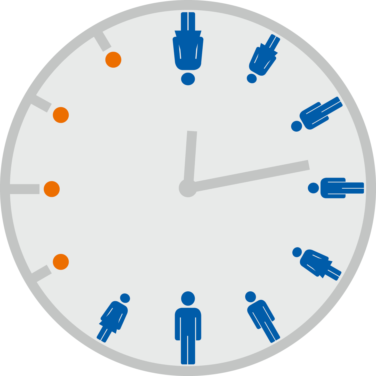 Die Fehlzeiten-Uhr: Die großen Blauen sind echt anwesend