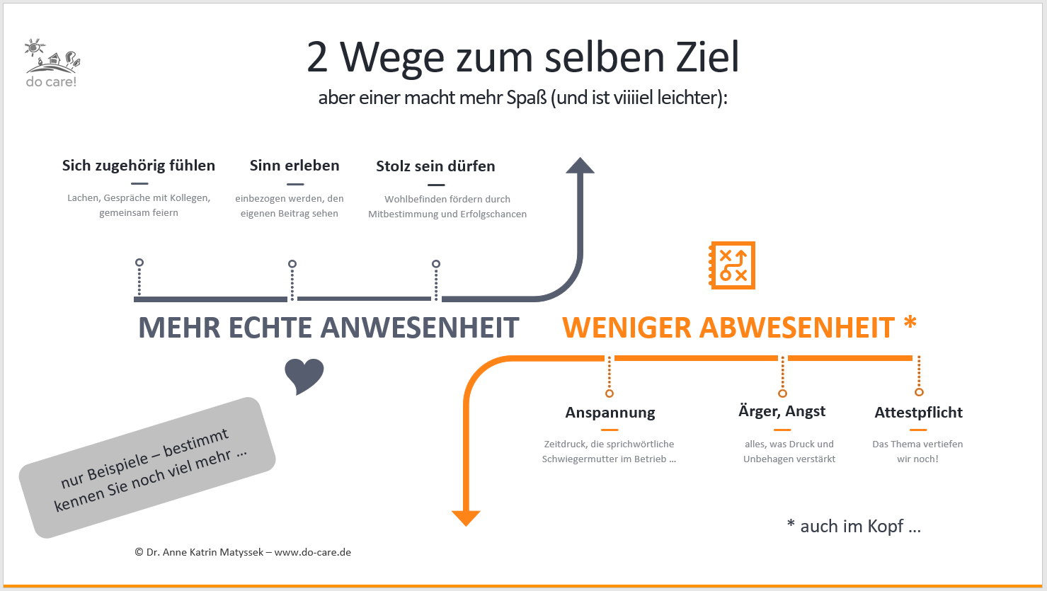 2 Wege zum Ziel 2 Wege zum Ziel