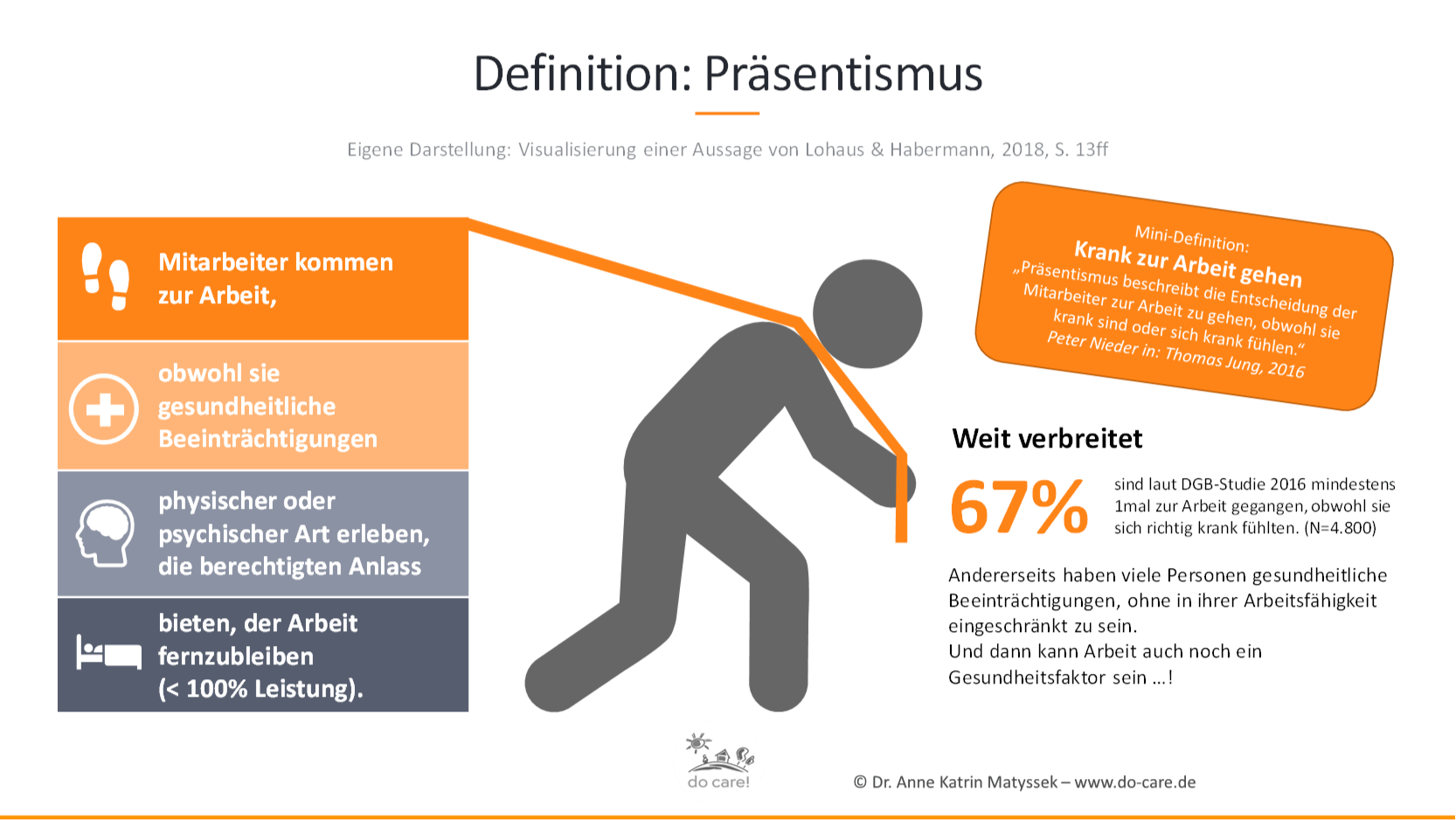 echte Anwesenheit: Also kein Präsentismus echte Anwesenheit: Also kein Präsentismus