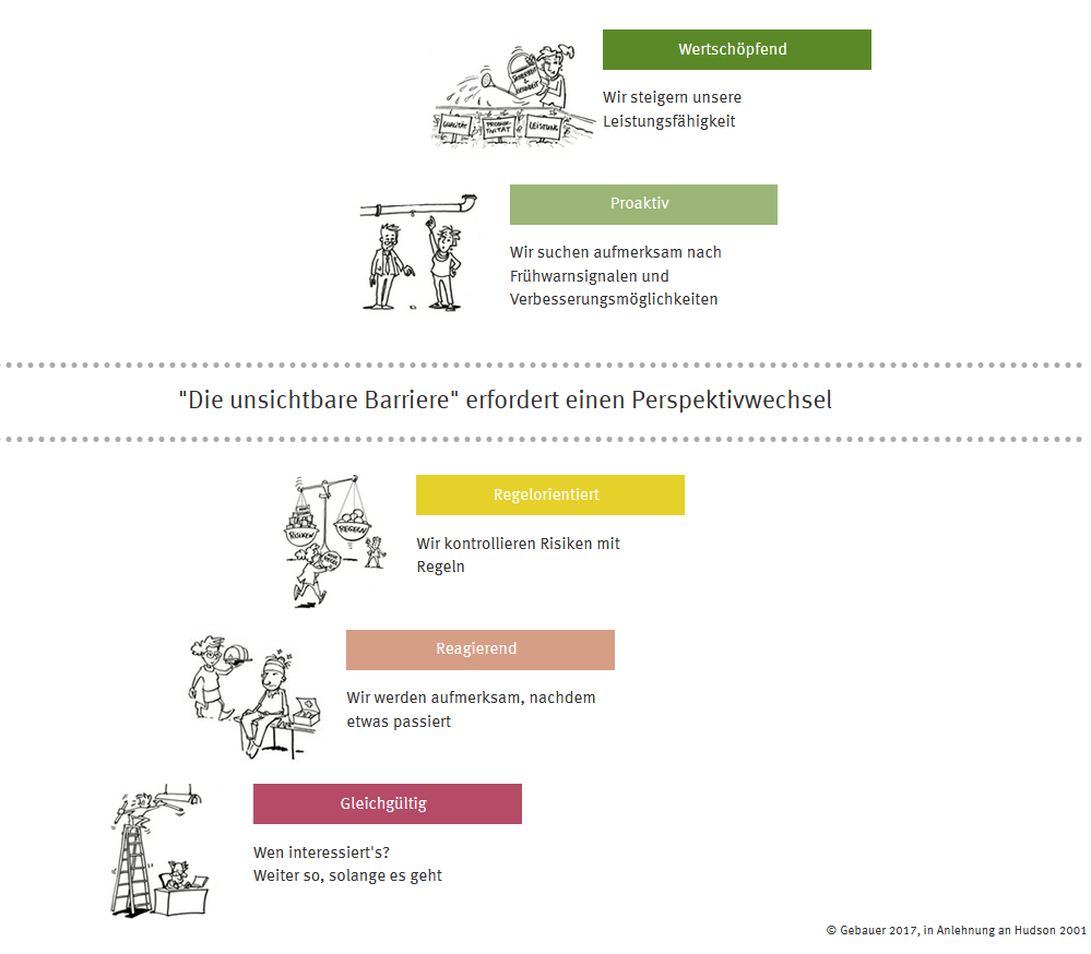 Kultur-Stufen - gültig auch bei Fehlzeiten
