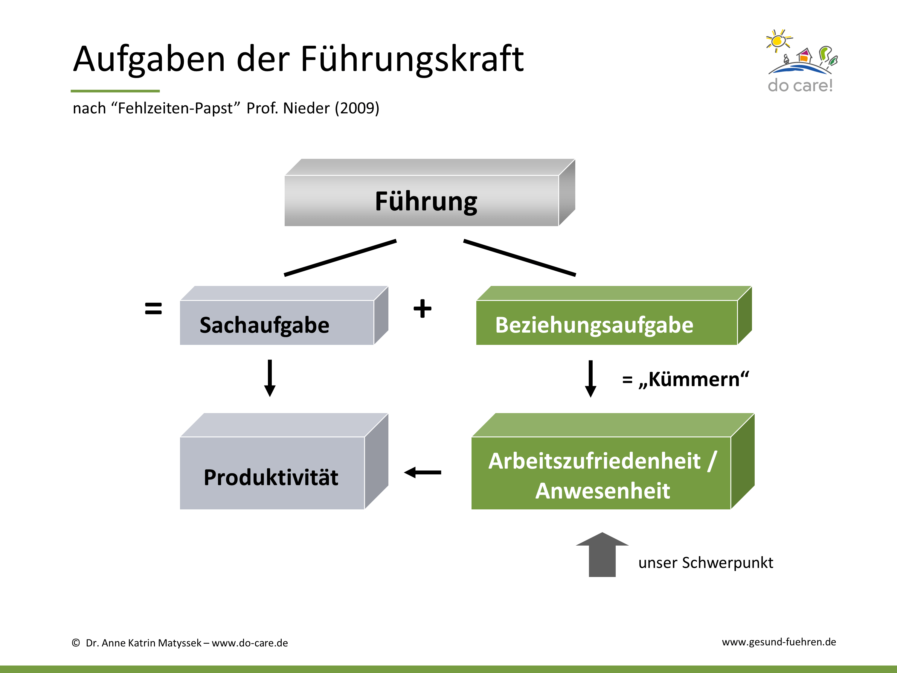 Sich an die Führungskräfte herantrauen: Das würde ihnen helfen, die Beziehungsaufgabe wahrzunehmen