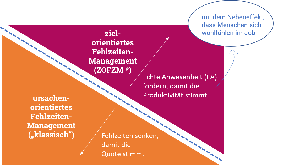 paradigmen-wechsel-2