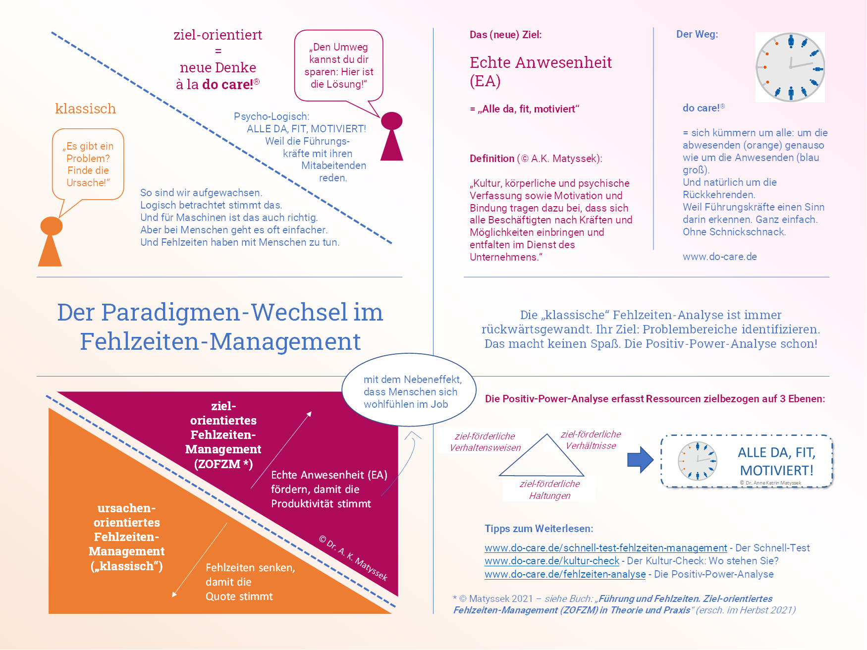 Paradigmen-Wechsel - die Infografik von Anne Katrin Matyssek