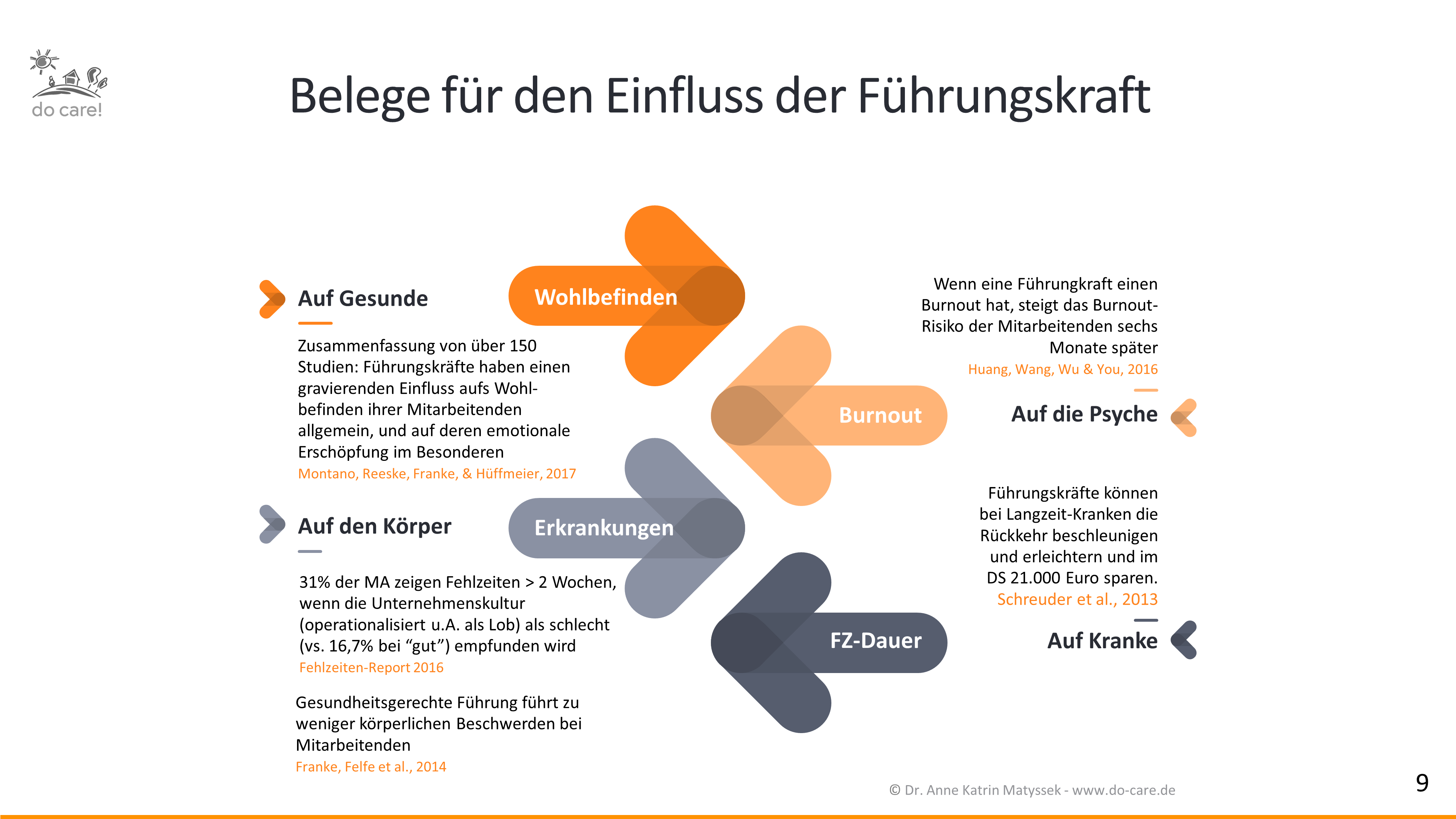 Führungsverhalten hat Einfluss auf Fehlzeiten