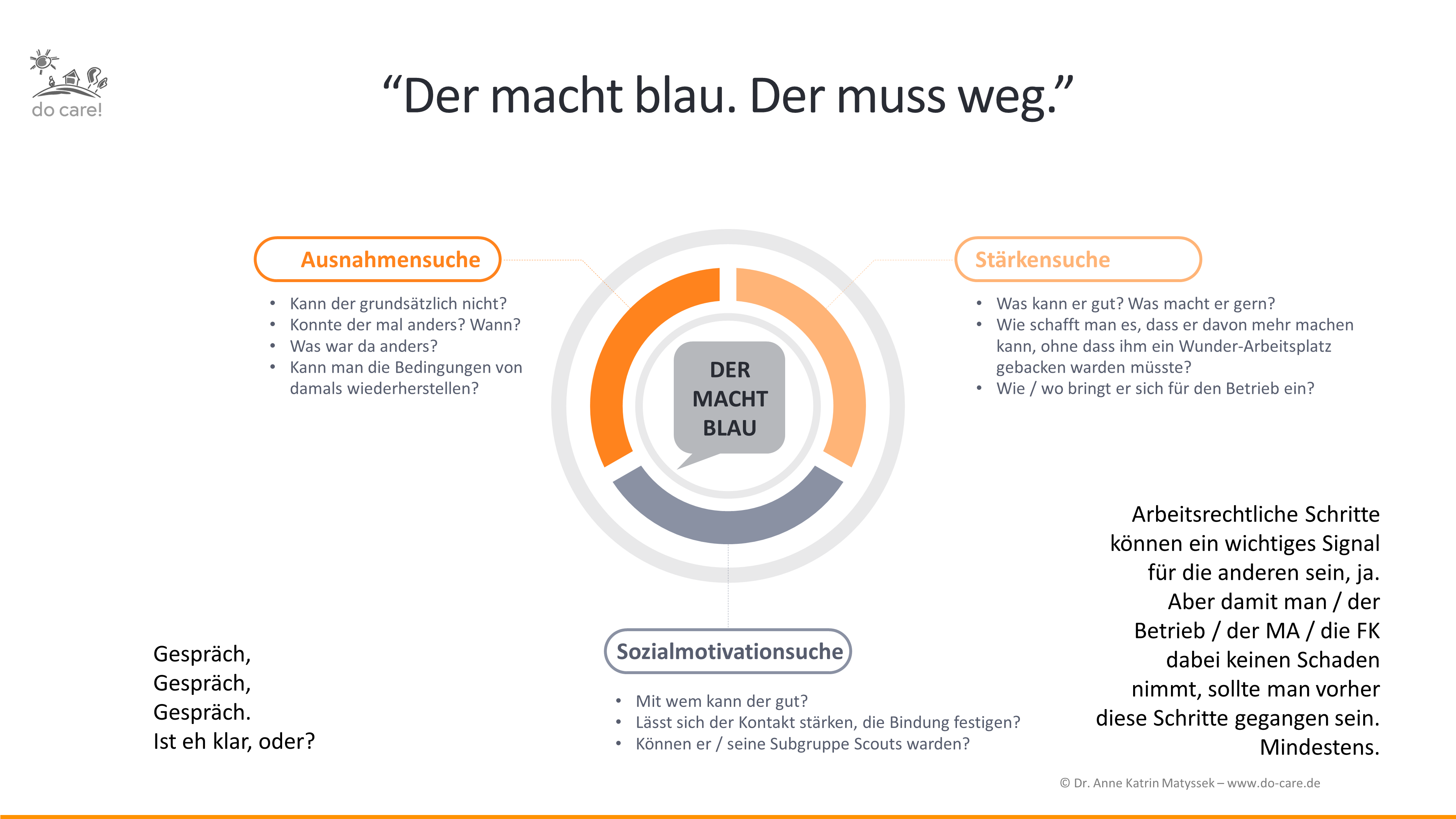 Instrumente im ziel-orientierten Fehlzeiten-Management: Kontakt, Kontakt, Kontakt