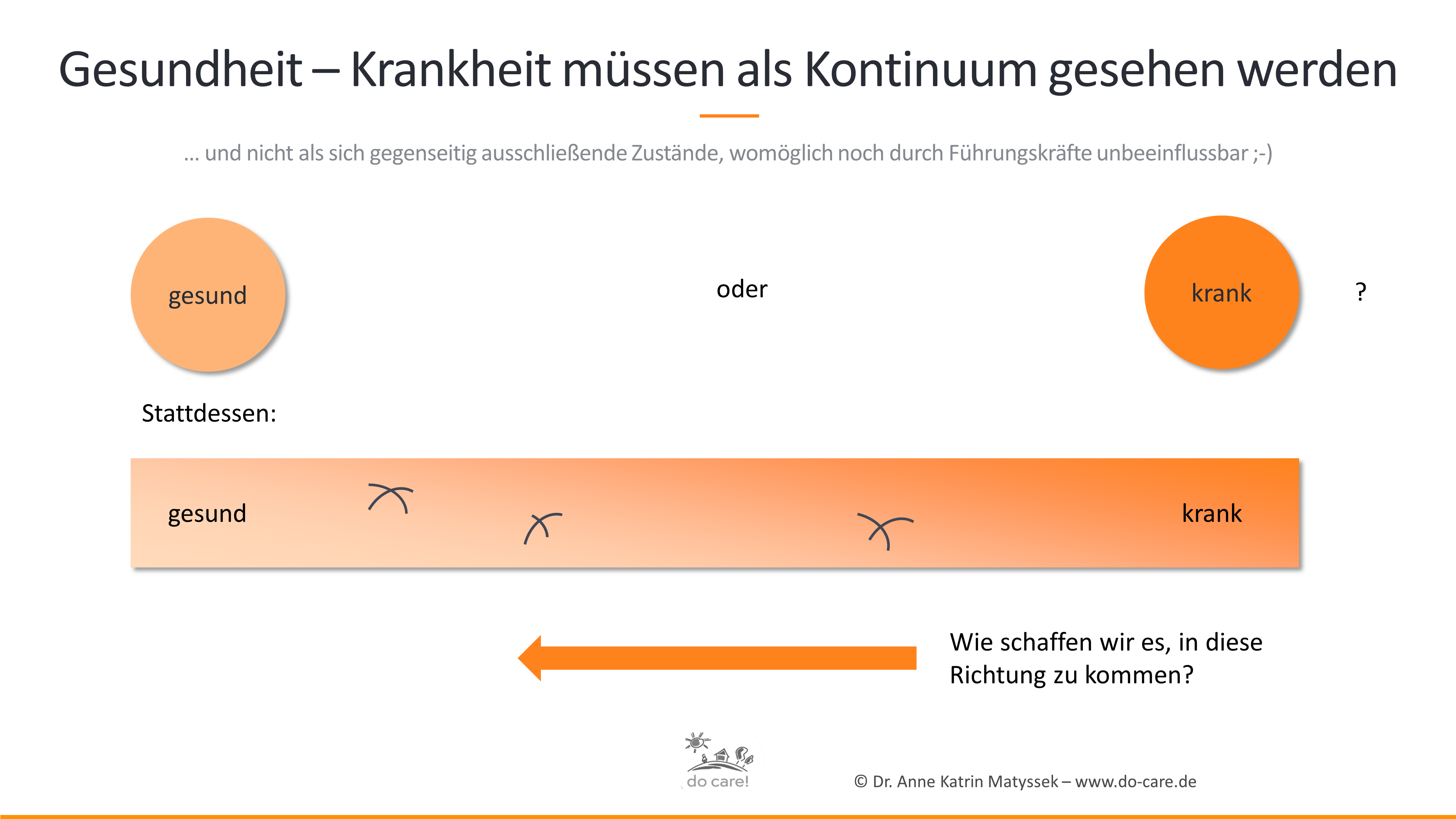 Gesundheit und Krankheit als Kontinuum