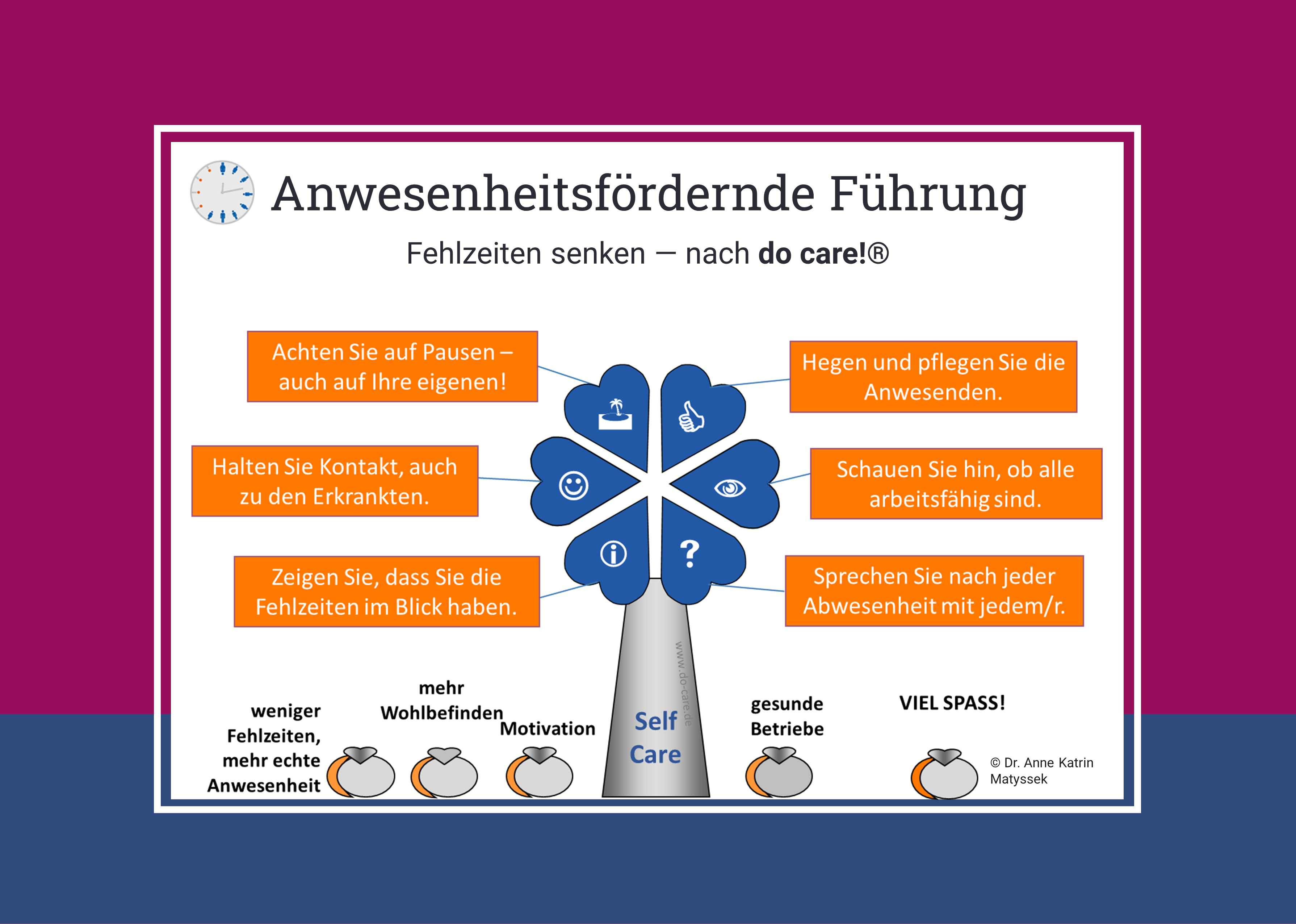 Der Kalender basiert auf dem Gesund-Führen-Baum Der Kalender basiert auf dem Gesund-Führen-Baum