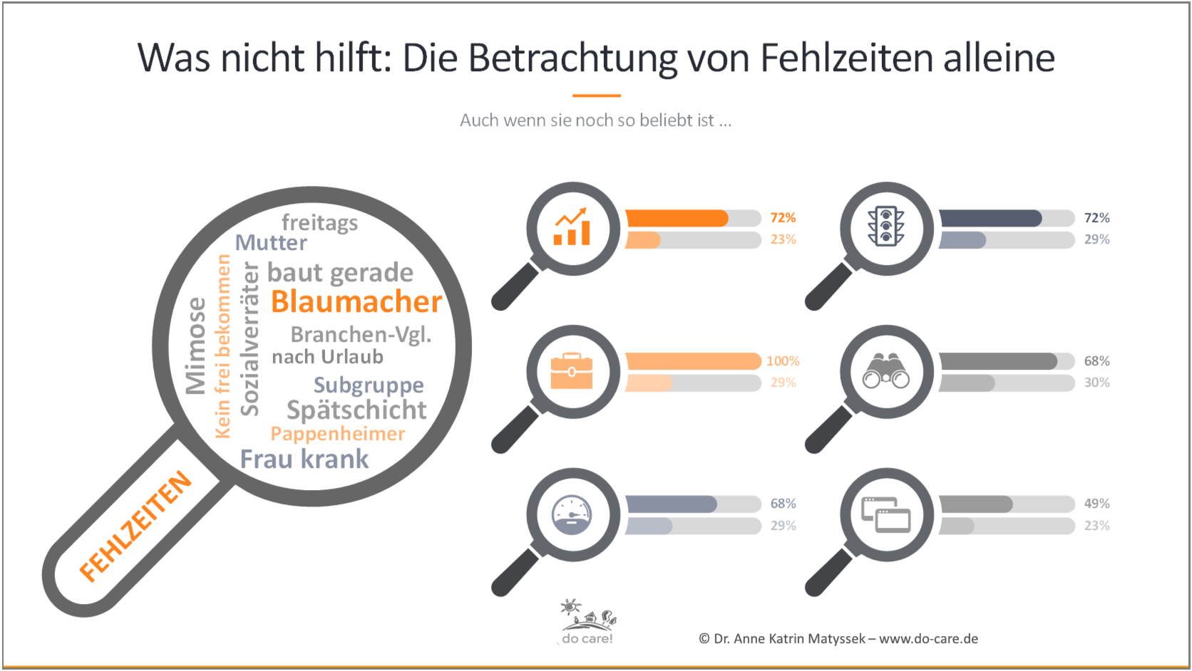Echte Anwesenheit: Lupe-was-nicht-hilft Echte Anwesenheit: Lupe-was-nicht-hilft