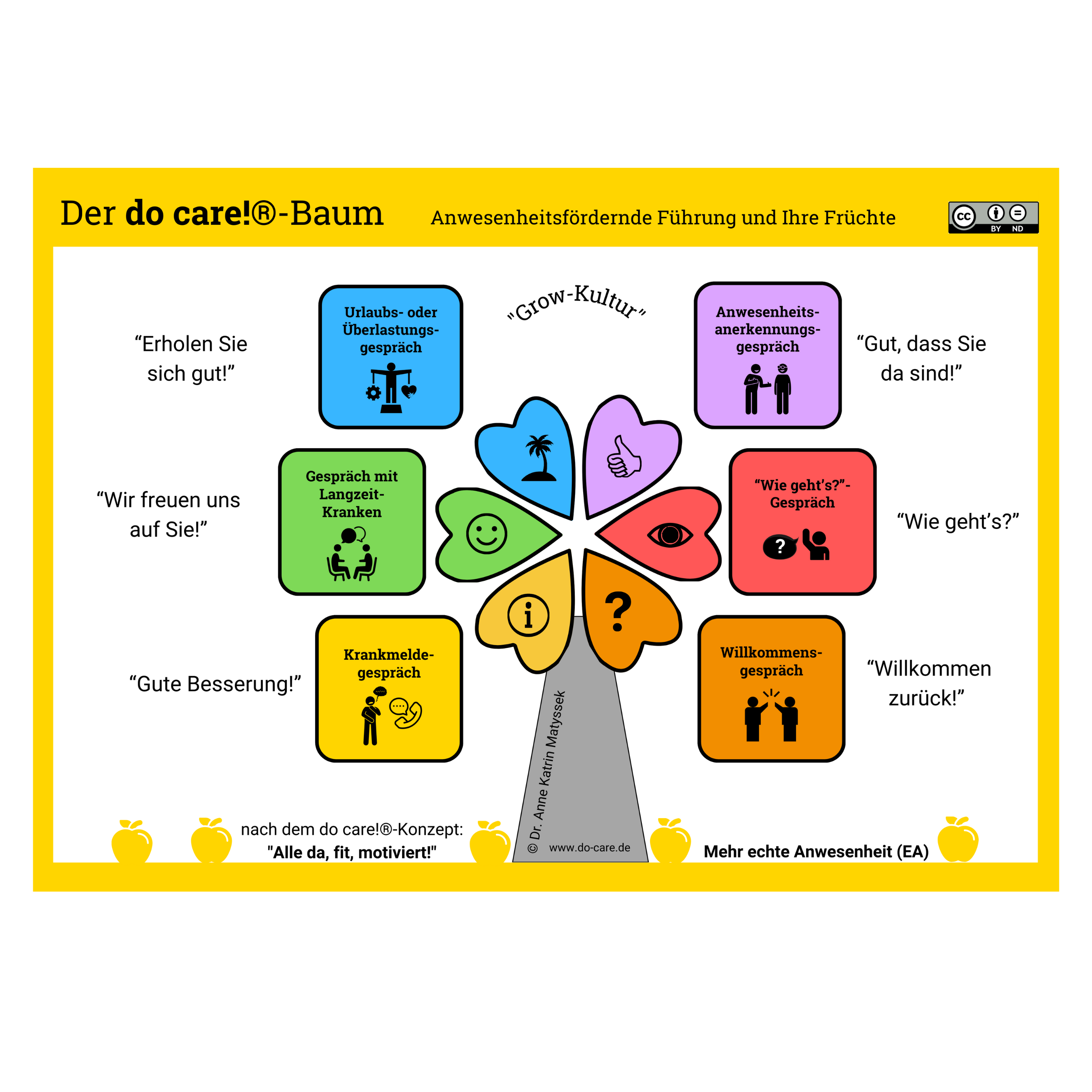 Standardkonzept(1)