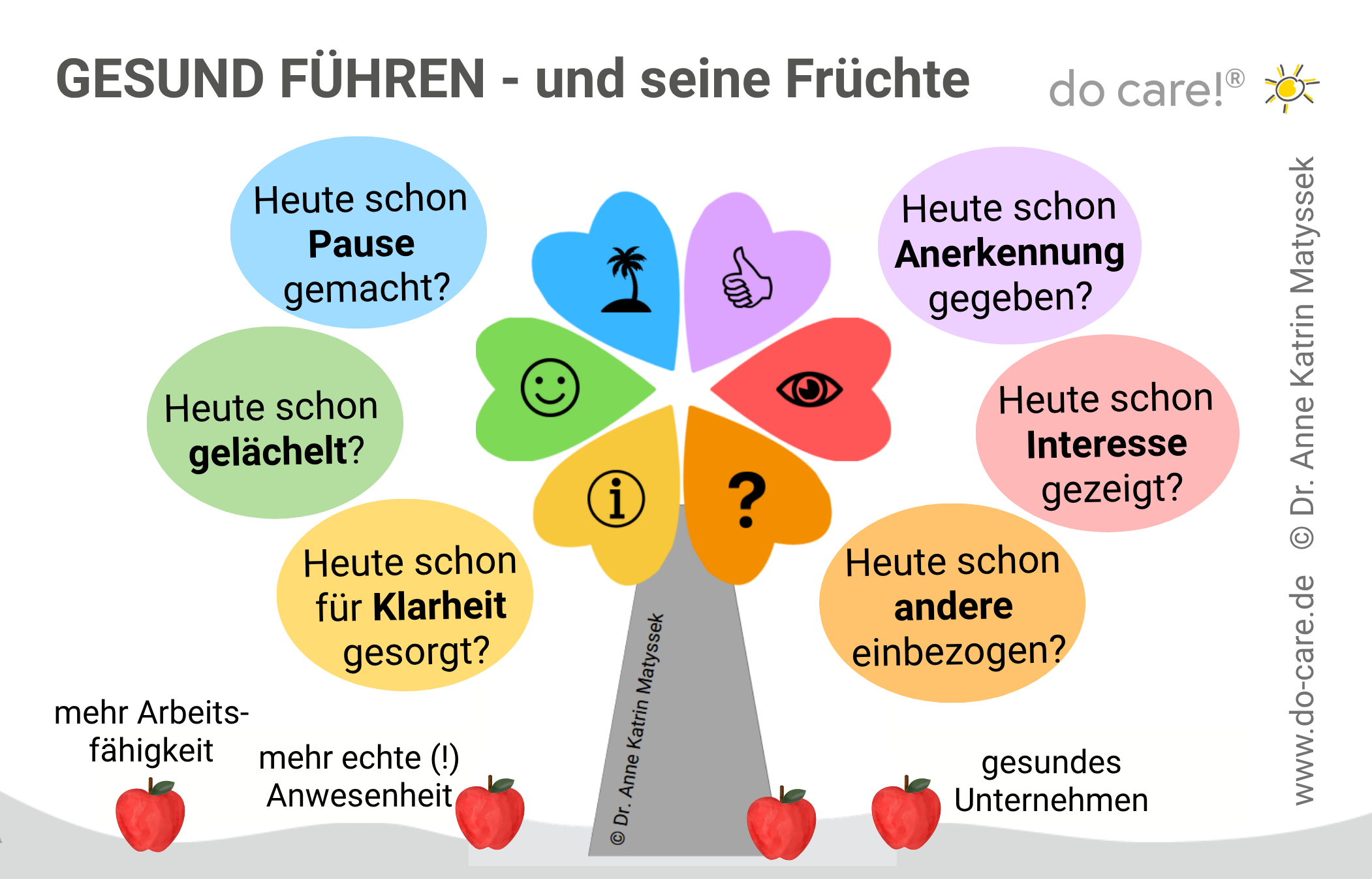 Gesund führen duo seite g