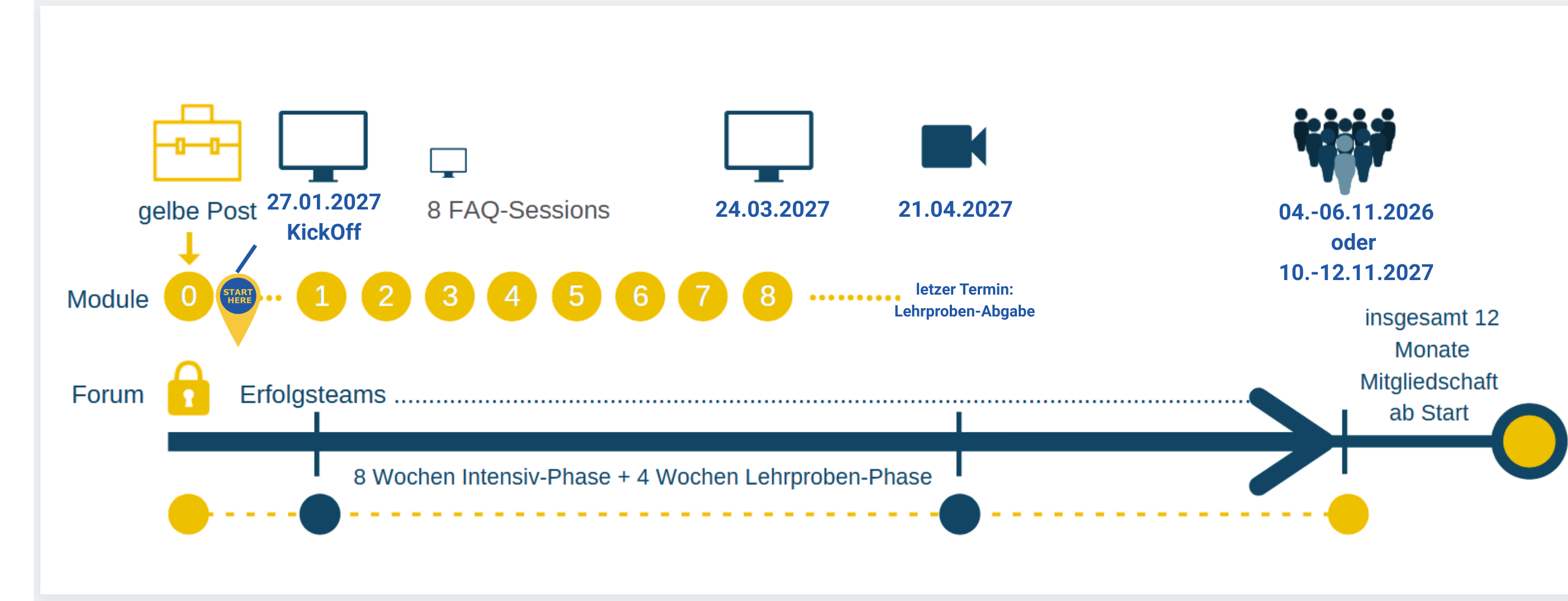 Zeitstrahl GFTRFB 2026 (4)